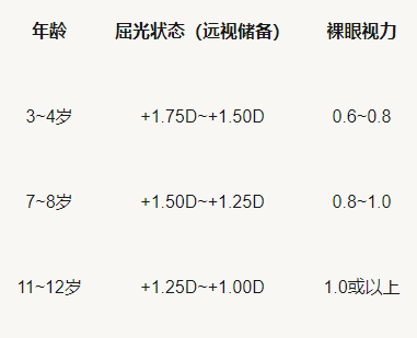 傲蓝眼视光管理软件