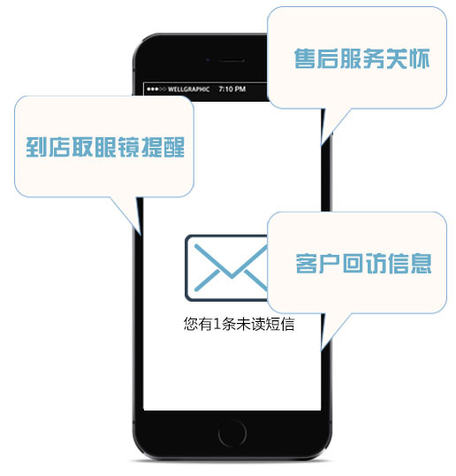 傲蓝眼视光门诊管理软件